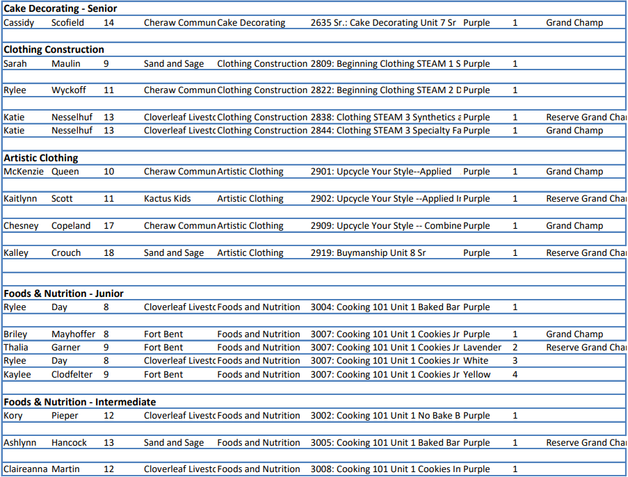 4-H General Results SECO News seconews.org